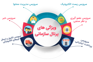 طراحی پورتال سازمانی