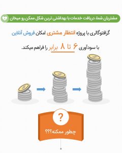 طرح های سودآور فروش اینترنتی گرافتوگالری