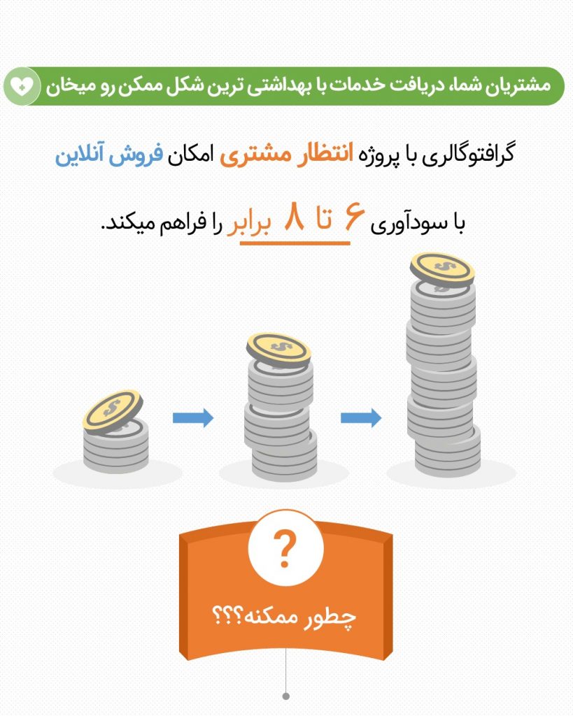 طرح های سودآور فروش اینترنتی گرافتوگالری