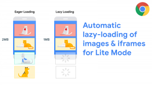 Lazy Loading  چیست؟ | گرافتو
