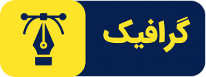 گرافتو