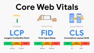 Core Web Vitals در سرچ کنسول گوگل