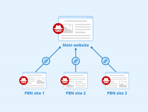 pbn چیست ؟ چرا نباید سراغ لینک سازی شبکه ای بریم ؟