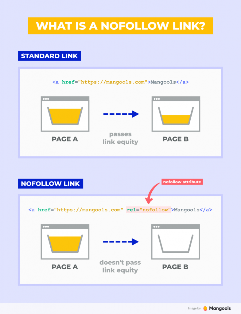 Nofollow کردن لینک در وردپرس و تاثیر آن در سئو سایت