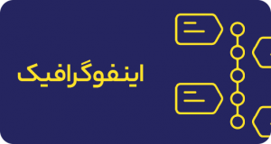 ارائه خدمات گرافیکی و طراحی