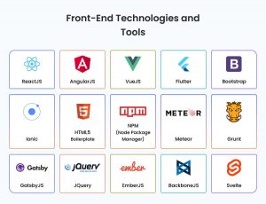 What is front-end?