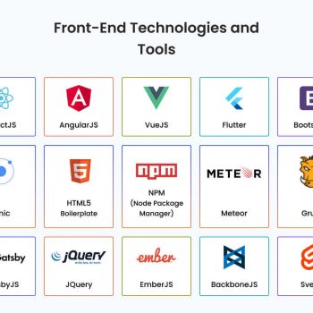 What is front-end?